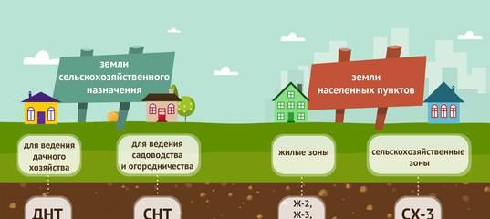 Преимущества и недостатки ижс и снт: сравнение принципов работы