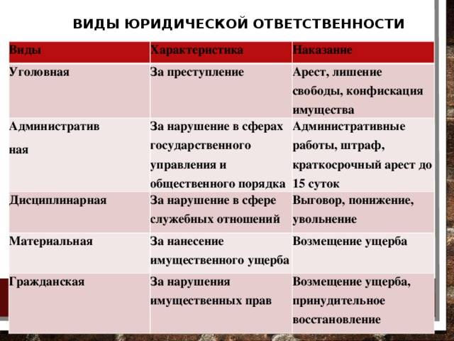 Административная и уголовная ответственности: сходства и различия