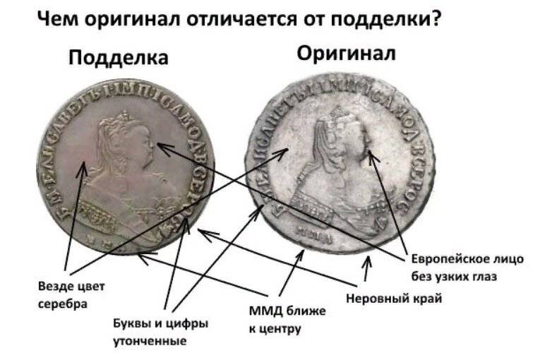 Что такое подлинник документа и как его отличить от копии