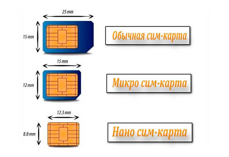 Как обрезать сим-карту