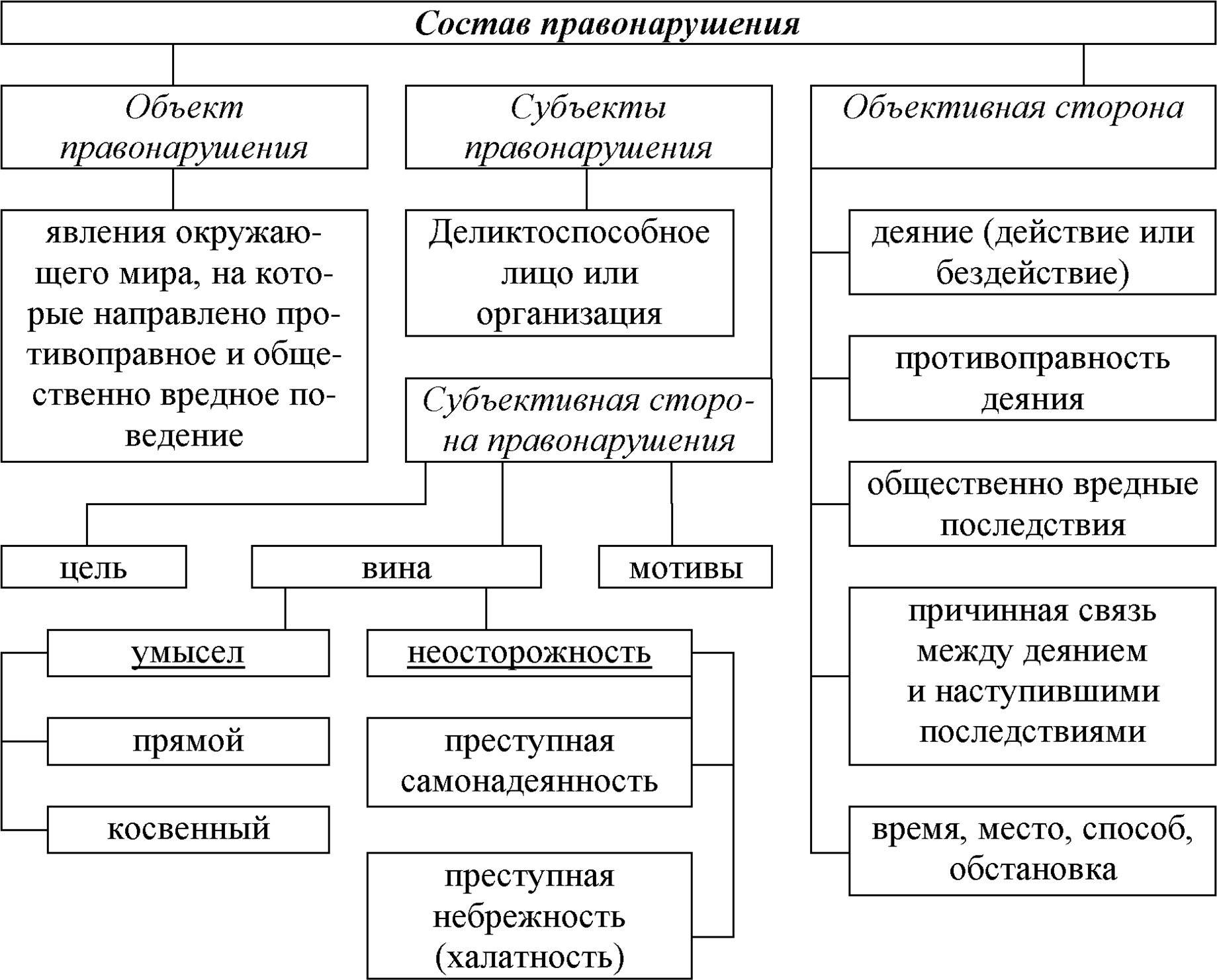 Чем отличаются проступки от преступлений? виды правонарушений: преступления и проступки - полезная информация для всех - советы и рекомендации от belmathematics.by