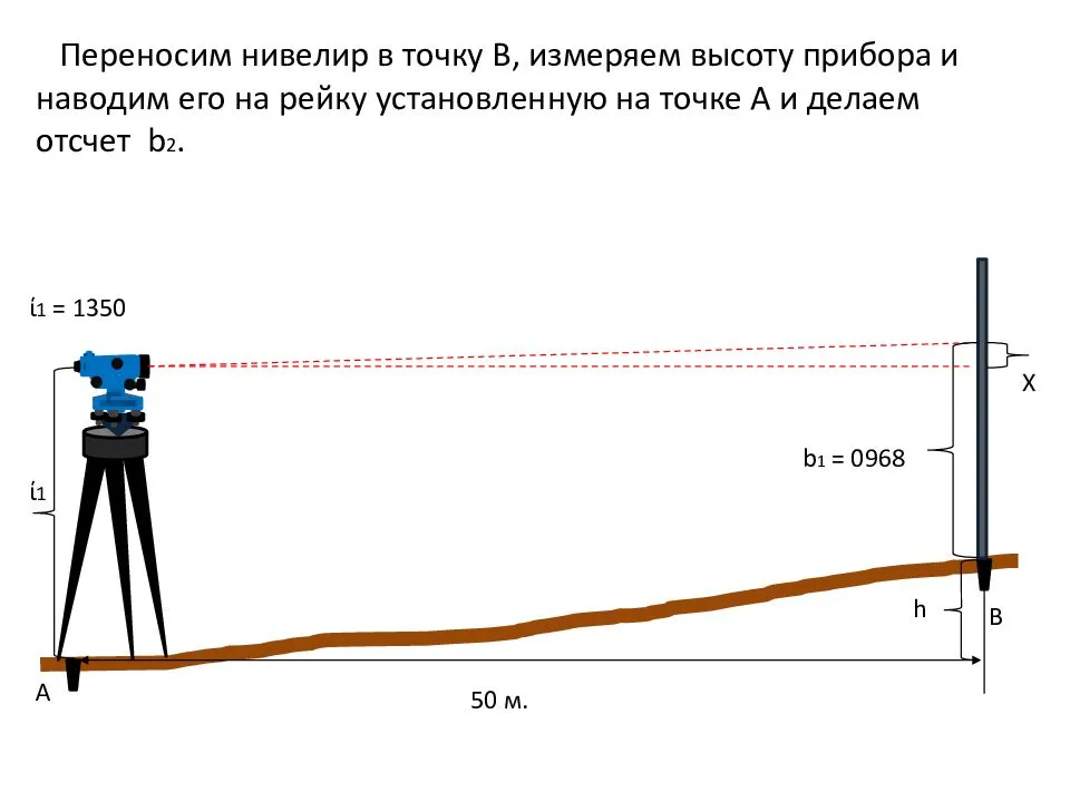 Лазерный уровень и лазерный нивелир: в чем разница?