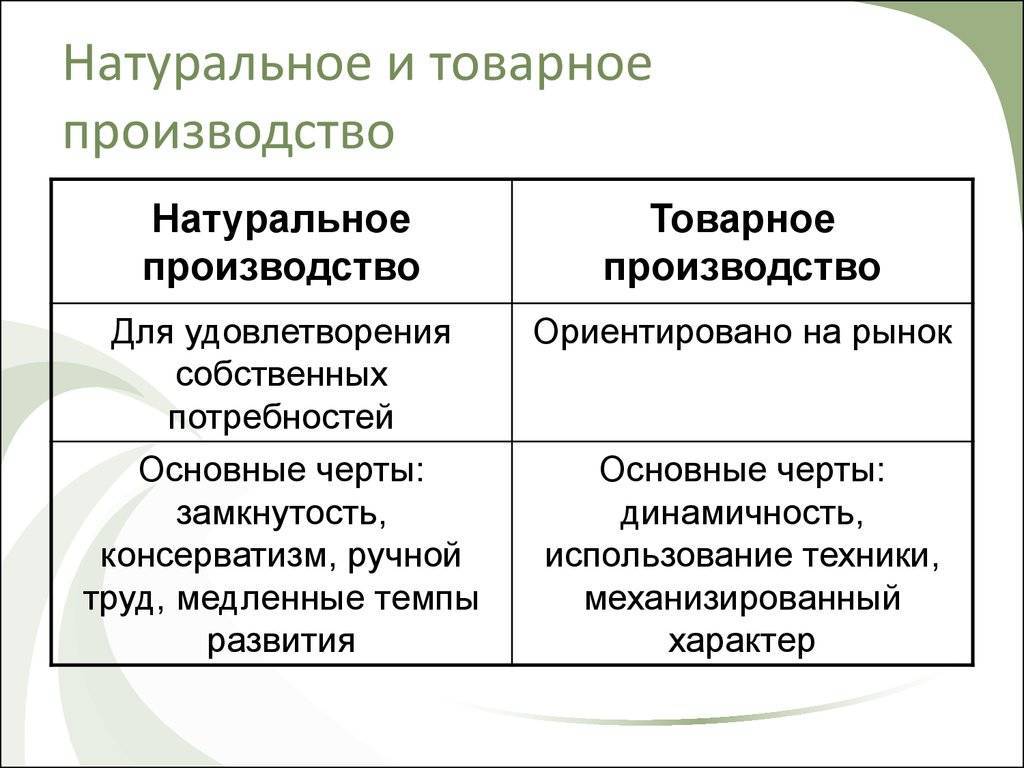 5.1. натуральное хозяйство и его признаки. товарное производство и его типы. экономическая теория. завтра экзамен.