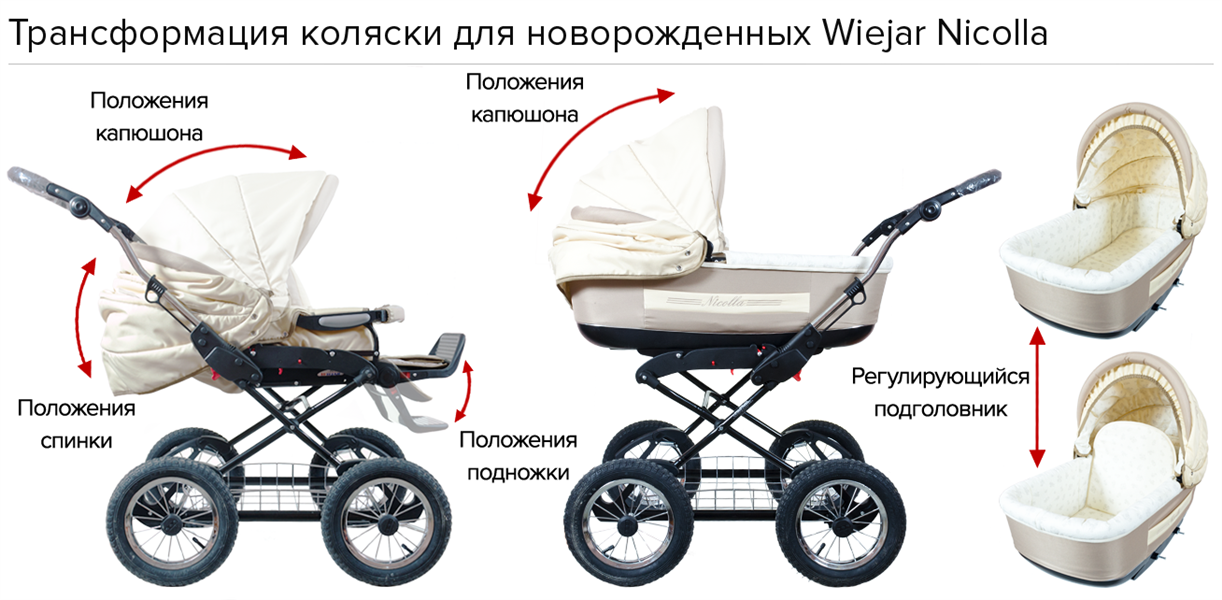 Как выбрать коляску для ребенка и не прогадать