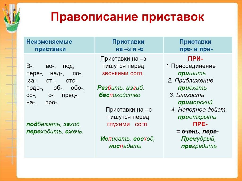 По моему или по-моему – правильное написание и использование