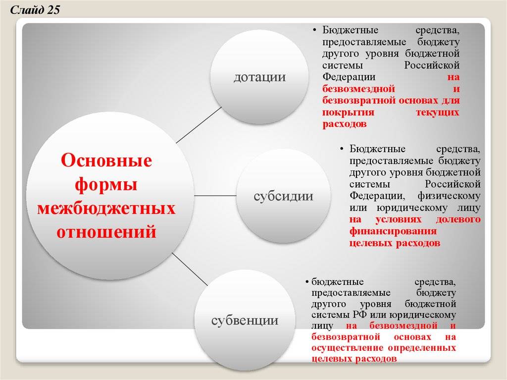 Разбираемся в разнице понятий субсидий и субвенций