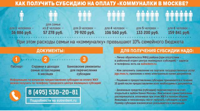 Разница между субсидией и льготой - всё о моде, тенденции и последние новинки