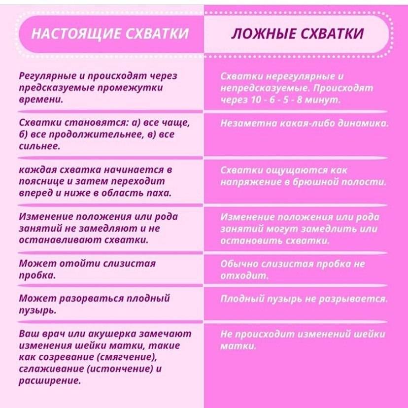 Ложные схватки при беременности: симптомы и как отличить тренировочные схватки от настоящих