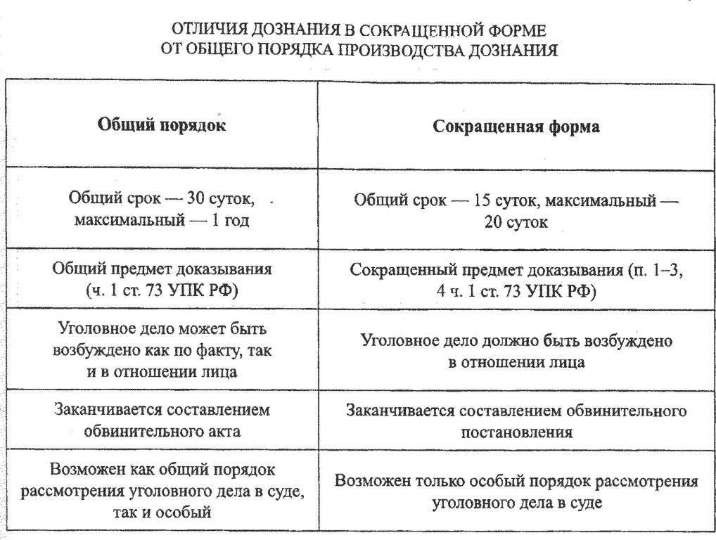 Предварительное следствие