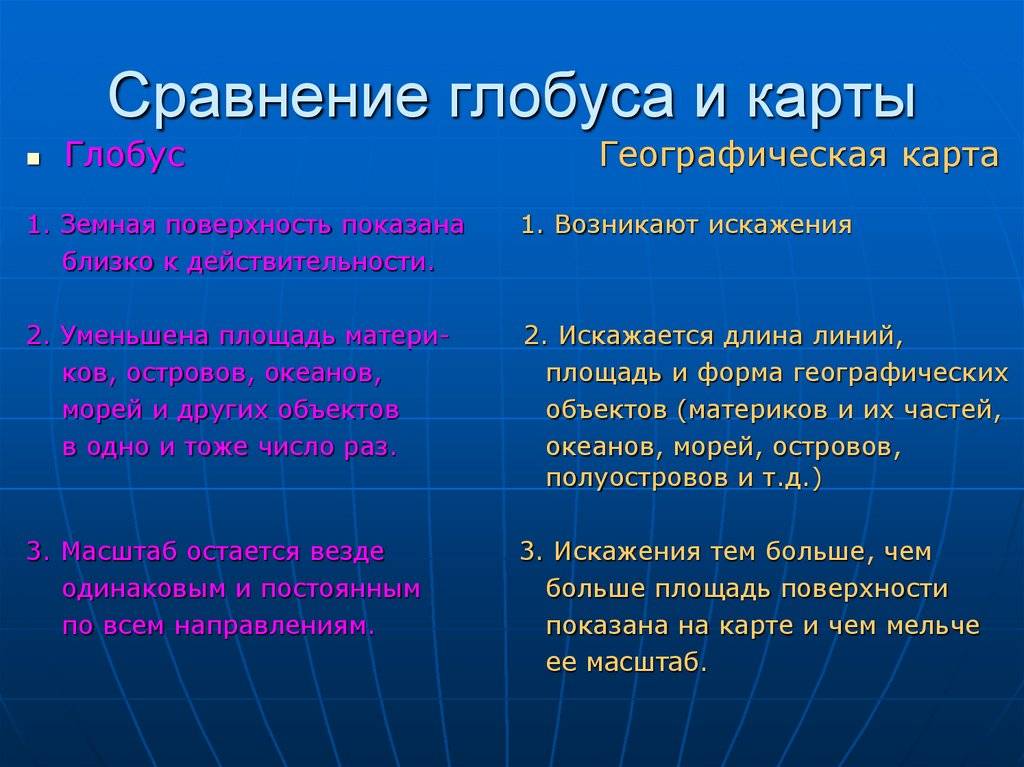 Чем отличаются карты и глобусы
