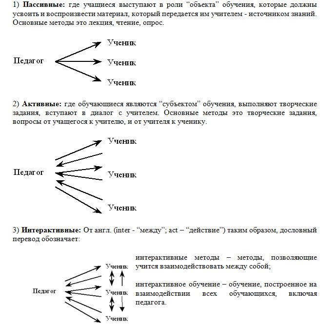 Понятия «методика» и «технология» образования,
общие черты и основные различия | педагогическая мастерская  | современный урок
