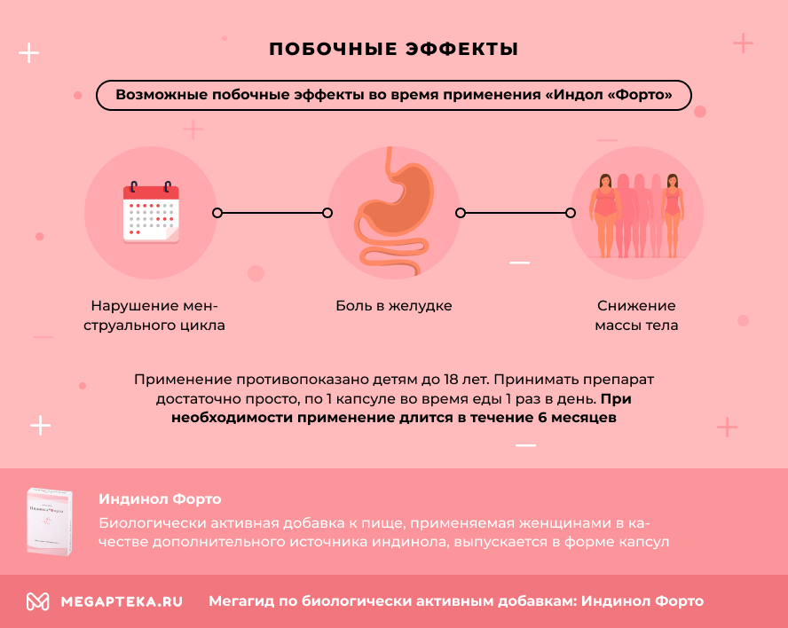 Индинол от индинол форте: что это и в чем разница | в чем разница