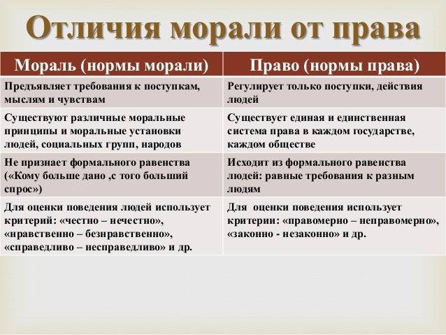 Разница между правом и обычаем