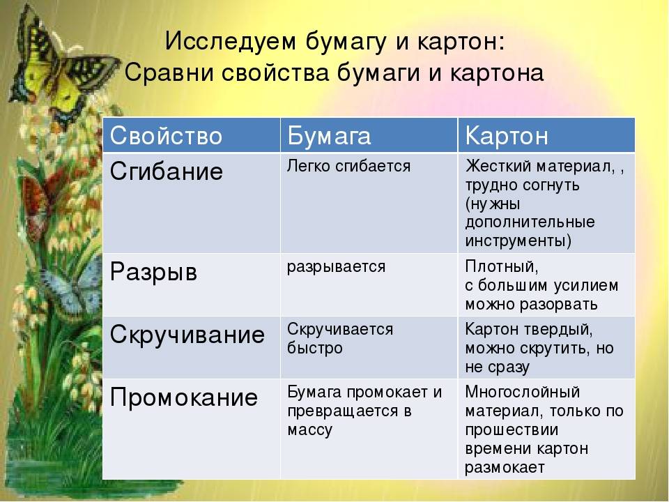 Что такое бумага и картон