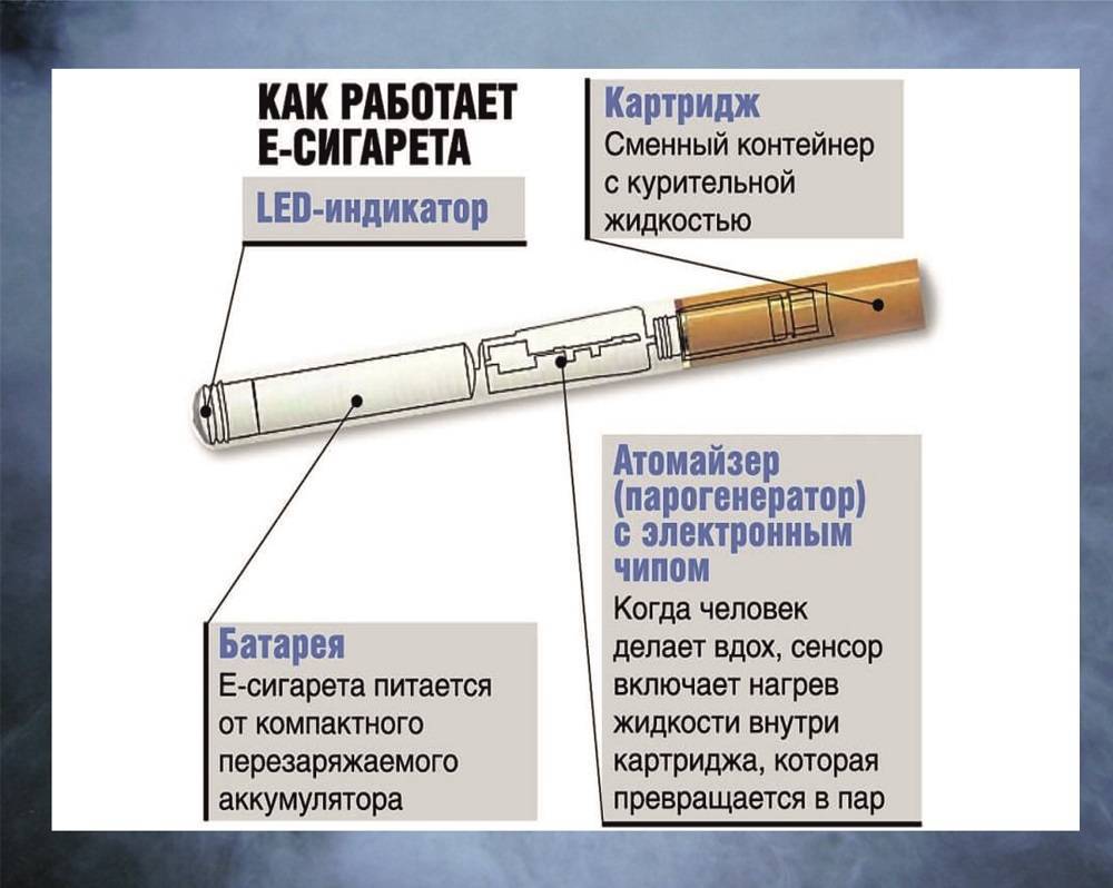 Что вреднее – электронная сигарета или обычная?