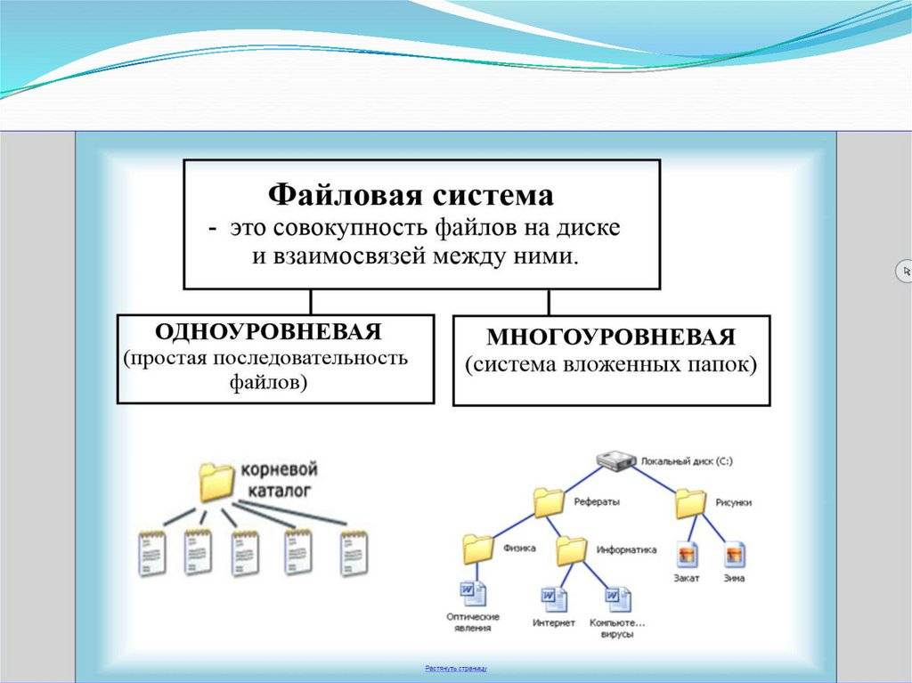 Основы файловых систем для начинающих
