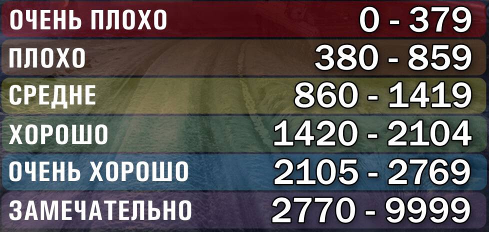 Как поднять статистику в world of tanks? 25 секретов повышения процента побед от профи