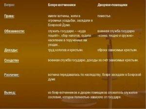 Бояре и дворяне: главные отличия — кириллица — энциклопедия русской жизни