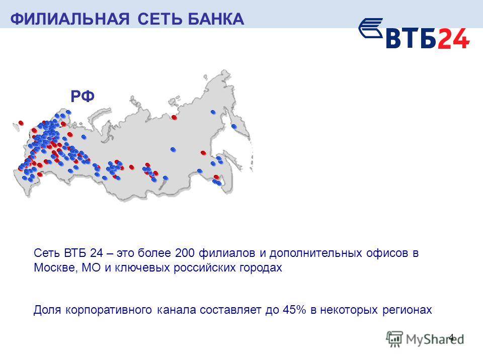 Разница между втб и втб 24