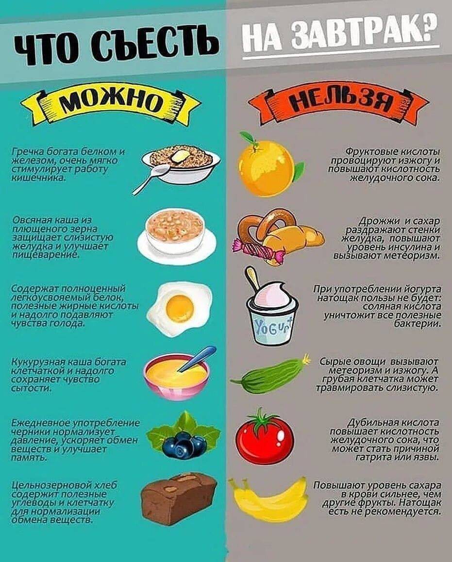 Правильный завтрак: какой он должен быть?