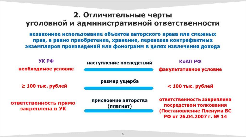 Различия между уголовной и административной ответственностью: сравнение и особенност