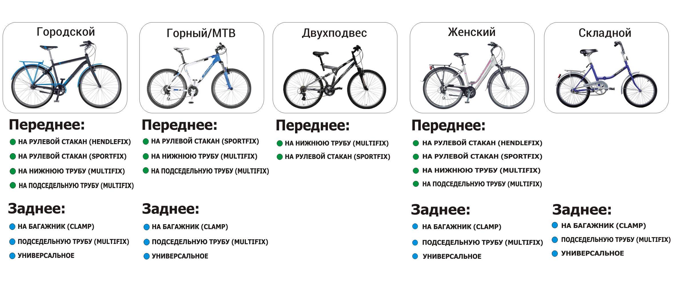 Типы и виды велосипедов, какие бывают велосипеды