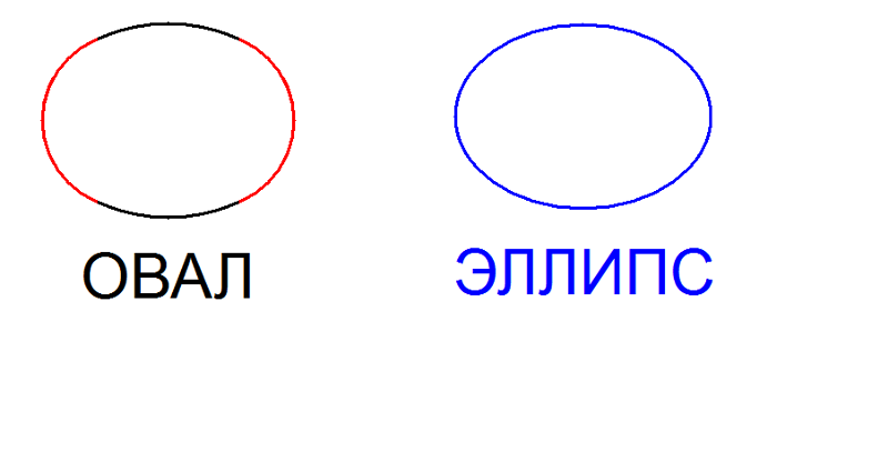 10.8. эллипс и его свойства