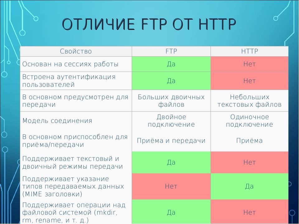 Http и https – что это такое? и в чем отличие?