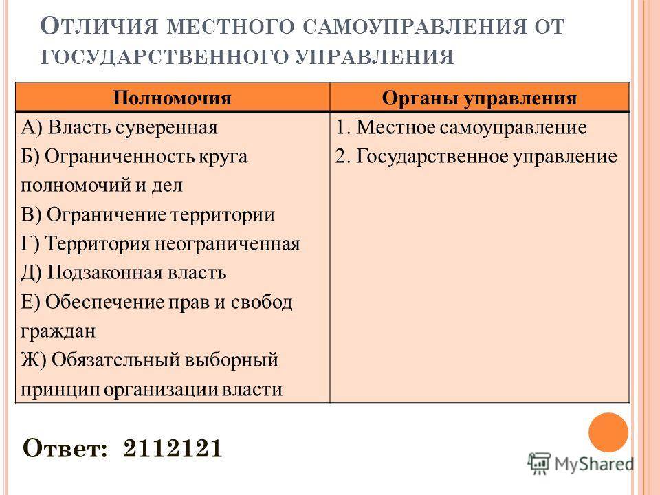 Государственное управление и местное самоуправление: соотношение понятий, основные формы, тенденции развития - политэкономия - экономика - каталог файлов - отличник.укоз