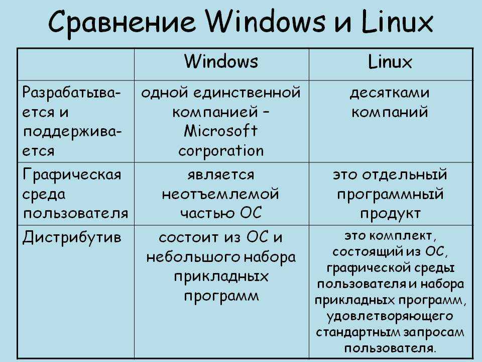 Переход на macos — есть ли жизнь без windows?