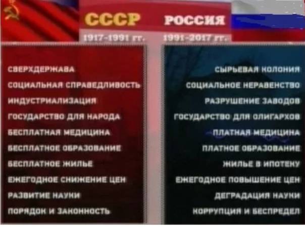 В чем разница рф и россия. российская федерация или россия: в чем заключается разница