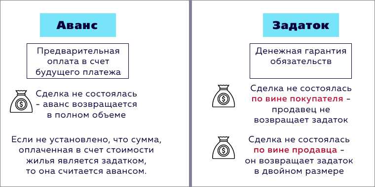 Задаток и аванс: в чем разница юридическая по гк рф, расшифровка понятий