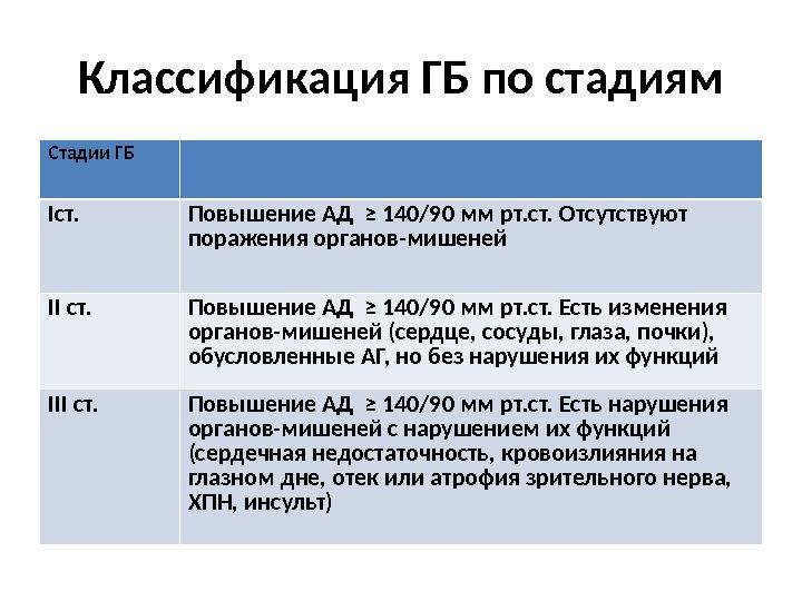 Гипертония и гипертензия – отличия и разница между двумя понятиями