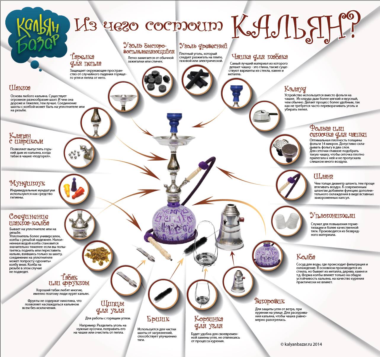 Что нужно для кальяна?