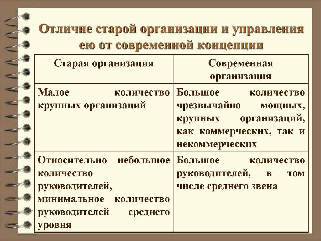 Основные отличия предприятия от учреждения: в чем заключается существенная разница?