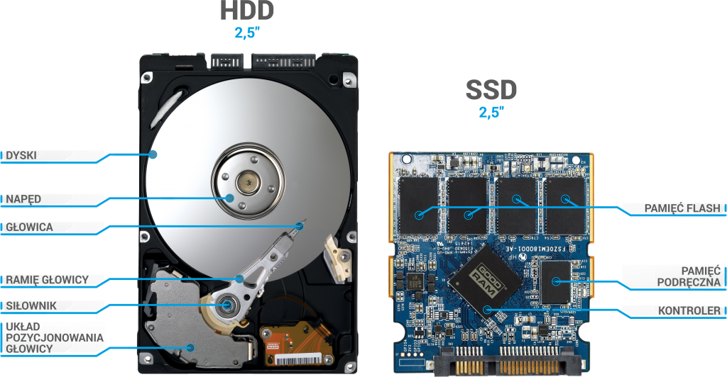 Внешний жесткий диск (hdd) против внешнего ssd | полное сравнение - exop