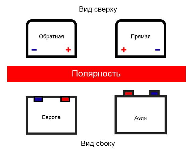 Какая разница между полярностями плюс и минус?