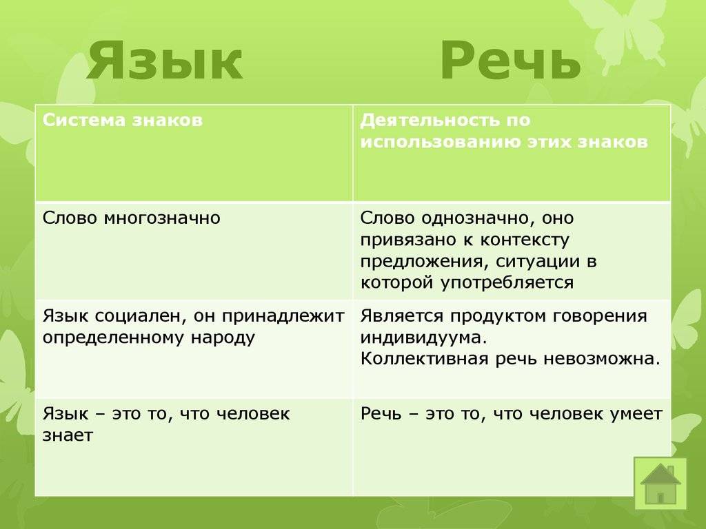 Сформулируйте различия между языком и речью