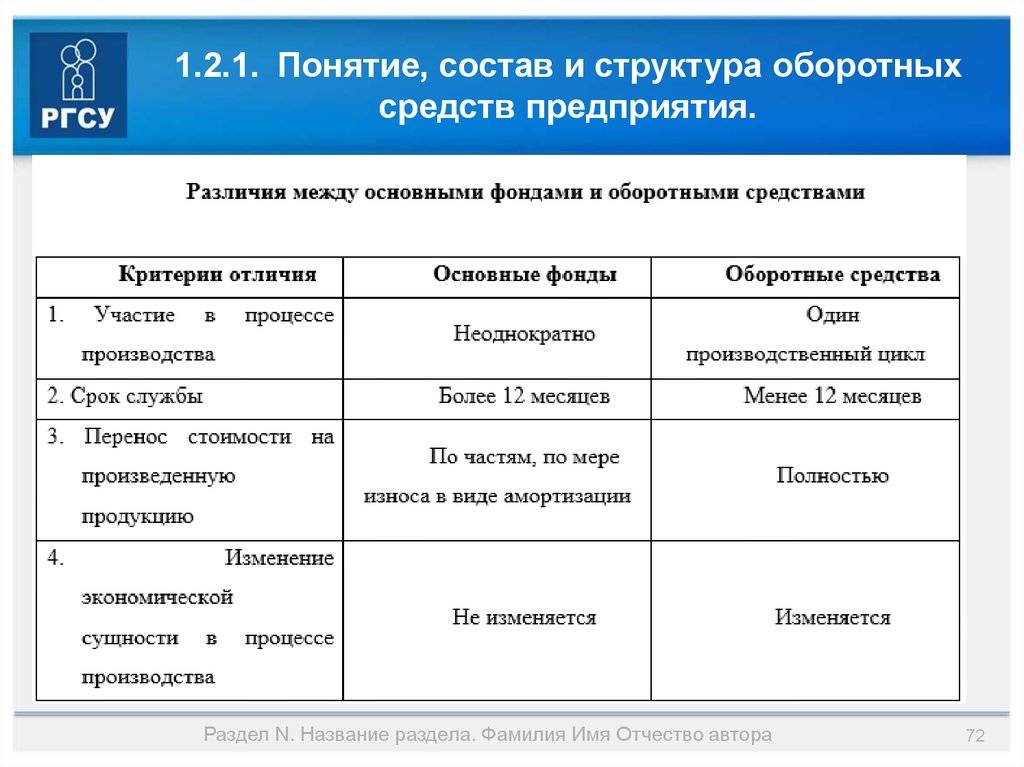 Оборотные фонды и оборотные средства предприятий - финансы предприятий (федулова с.ф., 2017)