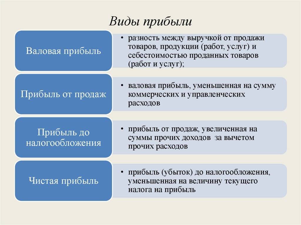Функция отличается от процедуры тем, что функция - полезный инструмент программирования