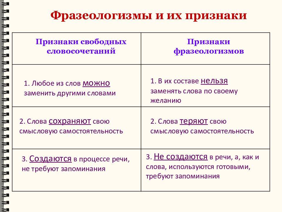 Фразеология