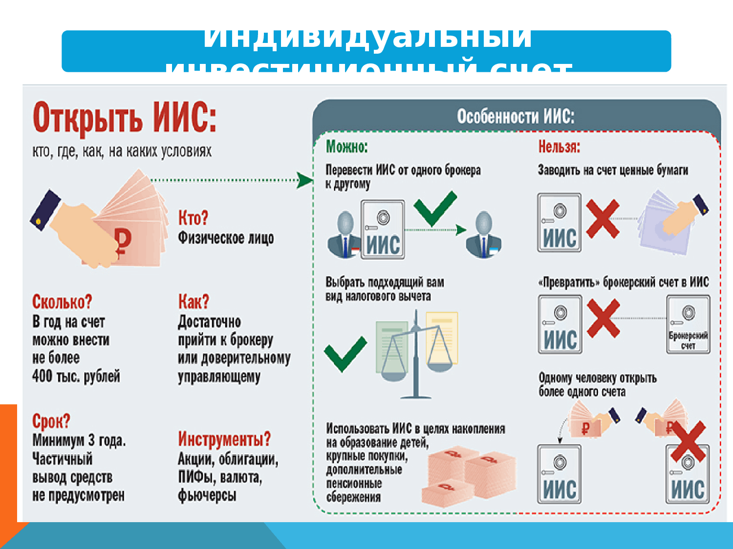 Что такое иис – объясняю понятным языком, как работает индивидуальный инвестиционный счет и почему он лучше обычного брокерского счета