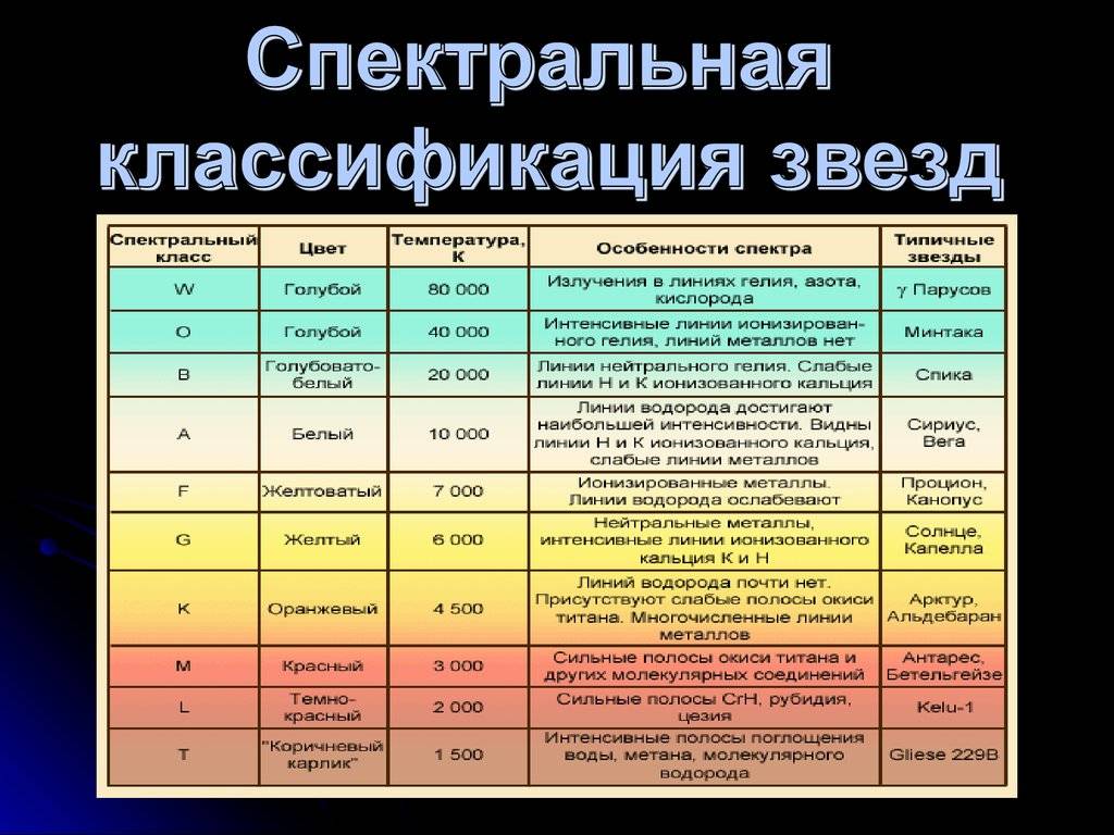 Главная причина различия спектров звезд - luchshiotvet.ru