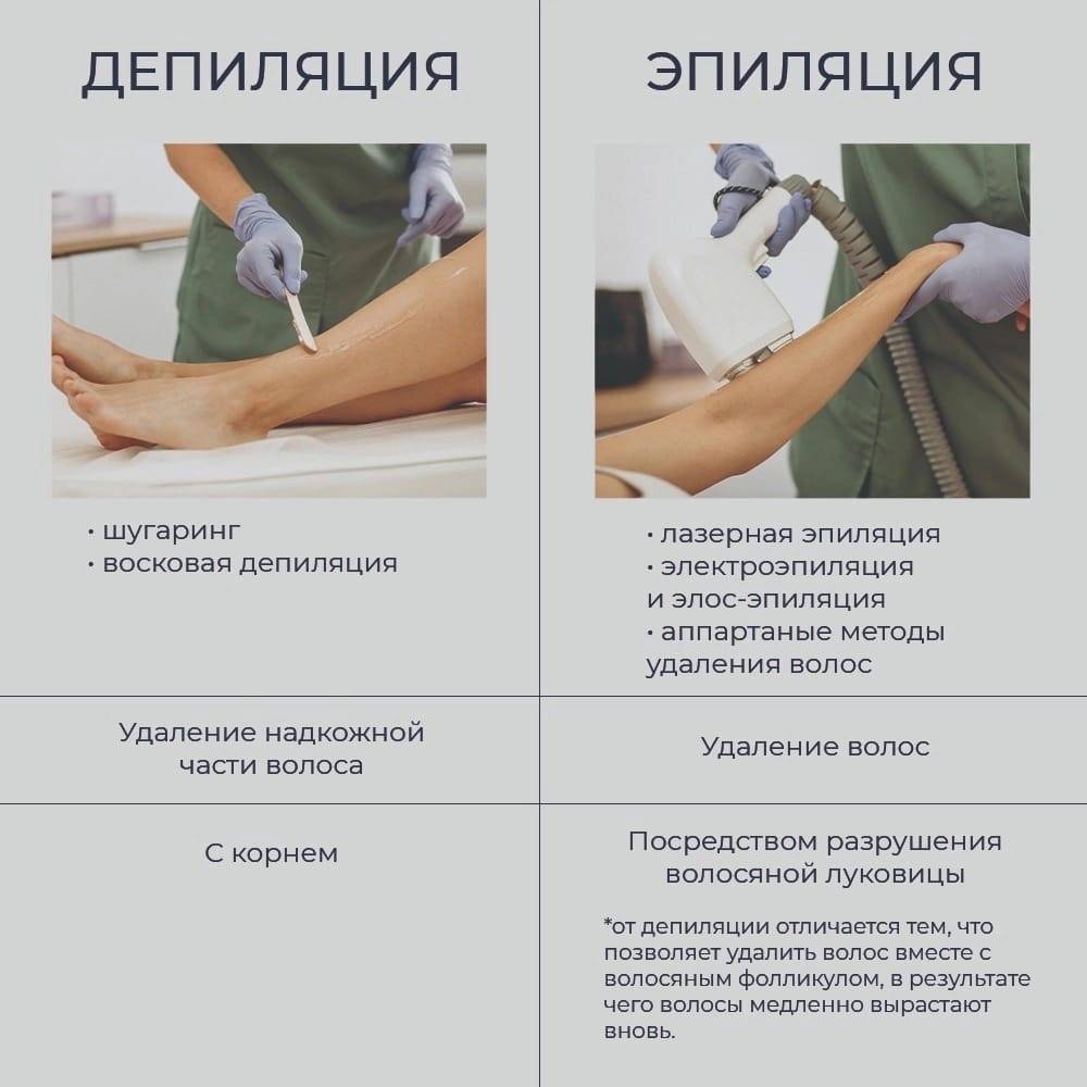 Эпиляция и депиляция: в чем разница? виды