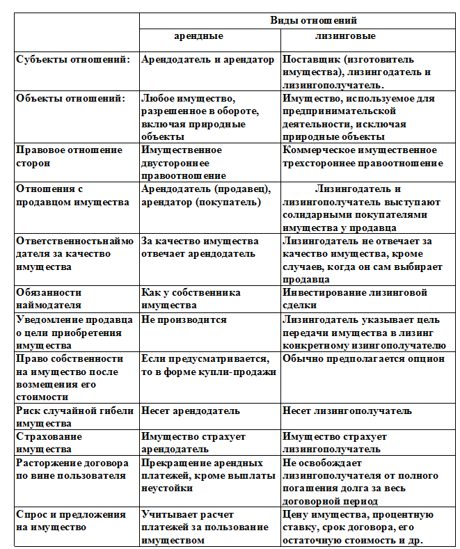 Арендная ставка: что это такое, как работает, типы