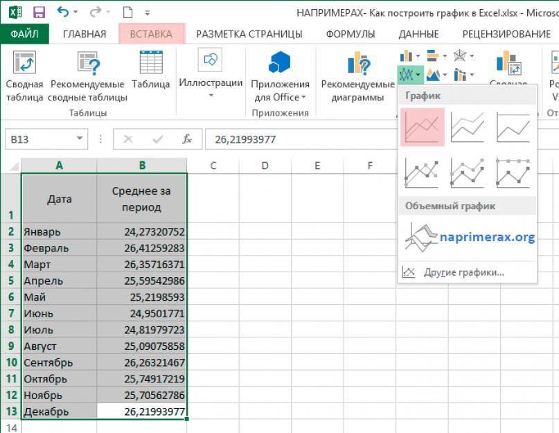 Как построить график с нормальным распределением в excel | exceltip