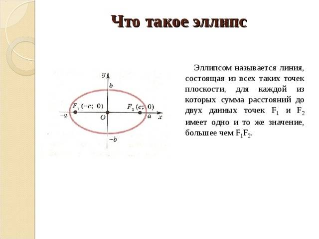 Разница между овалом и эллипсом. овал