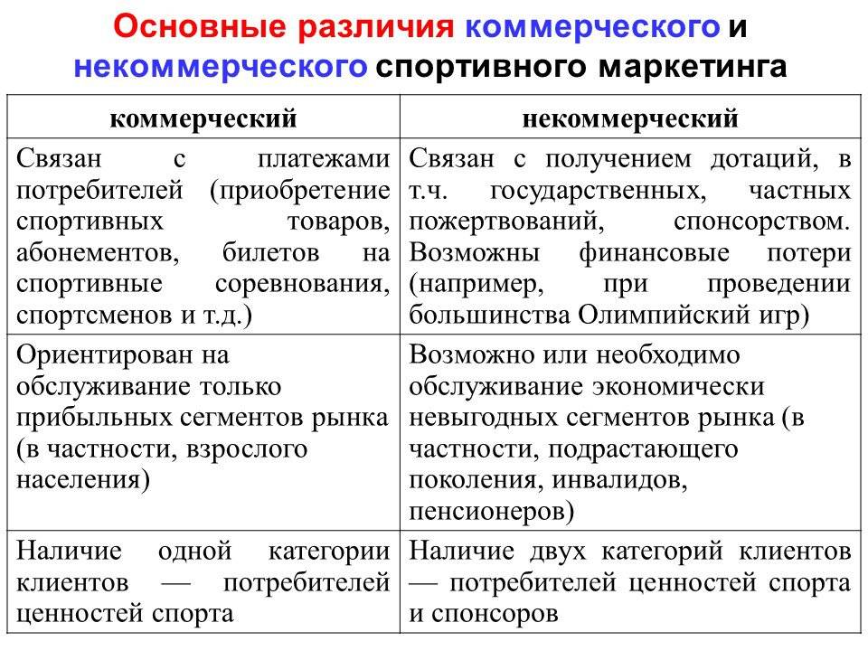Коммерческие и некоммерческие организации: в чём различия и как выбрать форму? | официальный сайт управления образования администрации г. кудымкара