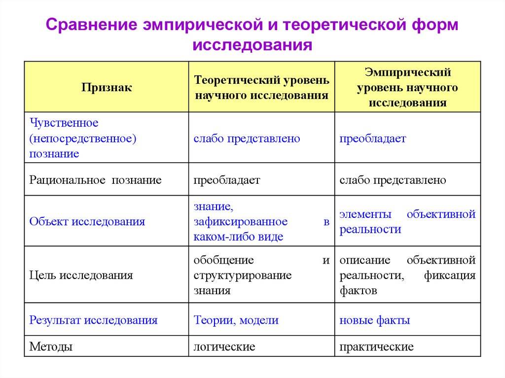 Лекция № 3. процедуры и функции. информатика и информационные технологии: конспект лекций