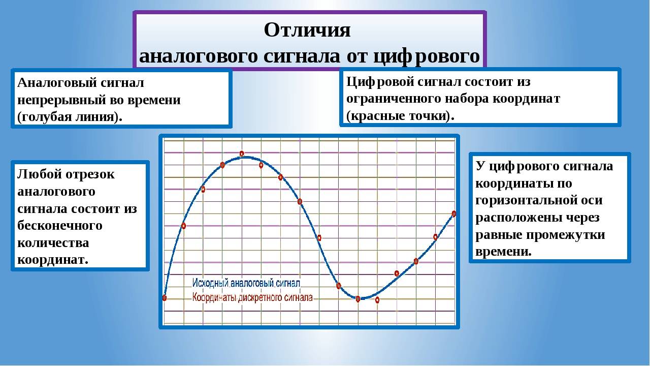 Что такое цифровое телевидение, в чем разница с аналоговым и что лучше
что такое цифровое телевидение, в чем разница с аналоговым и что лучше